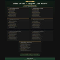 Home Health & Hospice Care Nurses — Complete AI Prompt System Mega Bundle - Image 3