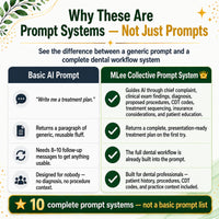 Dentists & Dental Teams — Complete AI Prompt System Mega Bundle - Image 2