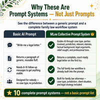 Family Law Attorneys — Complete AI Prompt System Mega Bundle - Image 2