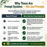 Mortgage Loan Officers & Brokers — Complete AI Prompt System Mega Bundle - Image 2