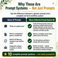 Veterinary Technicians & Veterinary Teams — Complete AI Prompt System Mega Bundle - Image 2