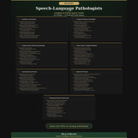 Speech-Language Pathologists — Complete AI Prompt System Mega Bundle - Image 3