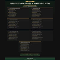 Veterinary Technicians & Veterinary Teams — Complete AI Prompt System Mega Bundle - Image 3